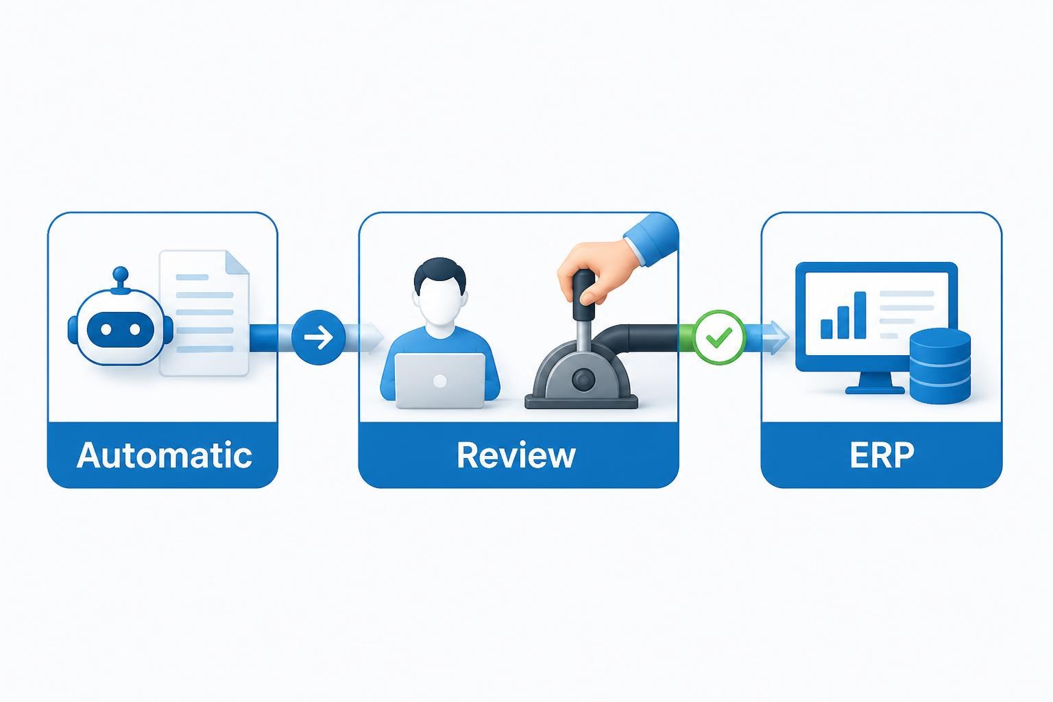 Flow — AI That Works