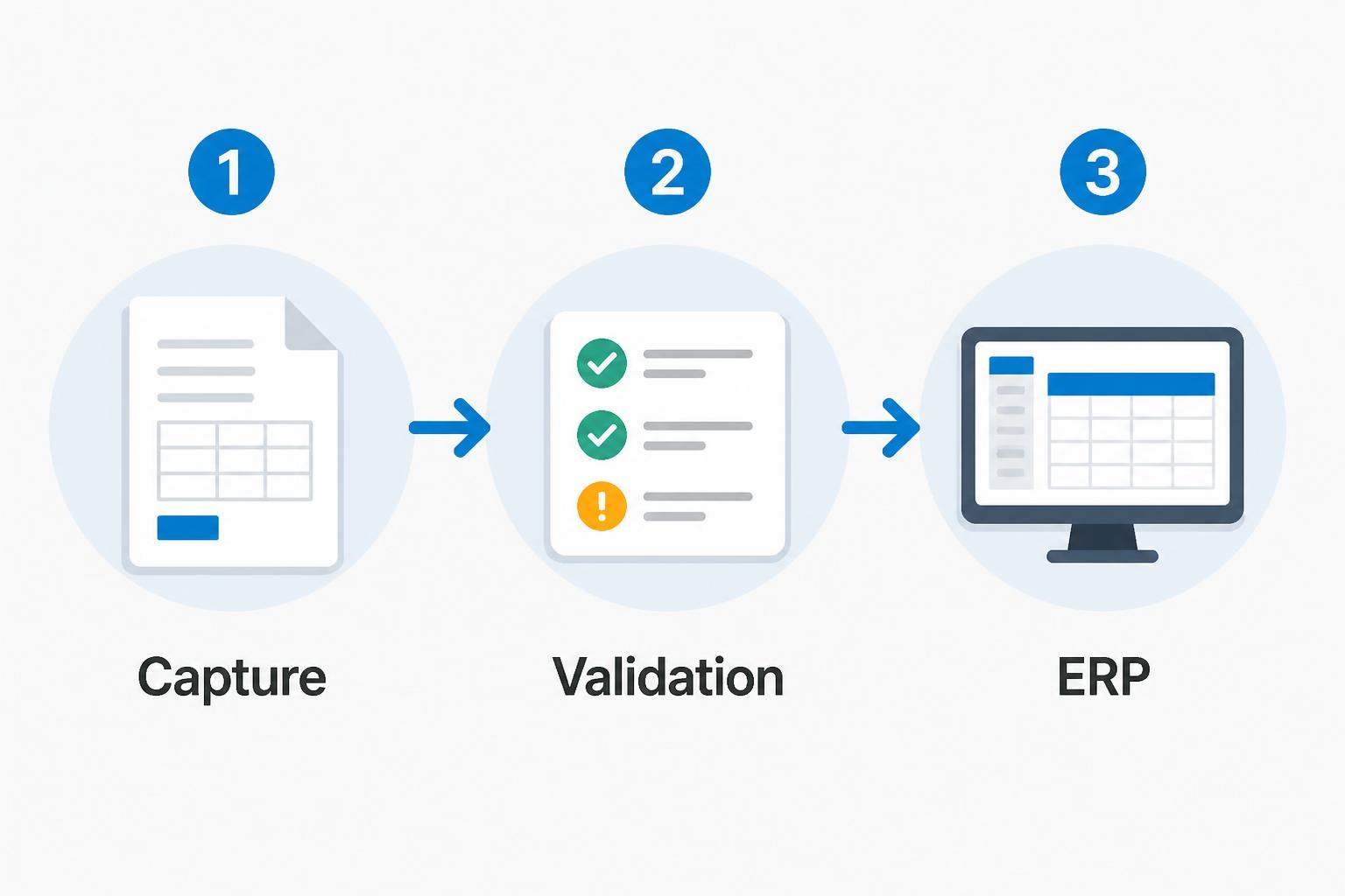 Flow — Paperless Queue