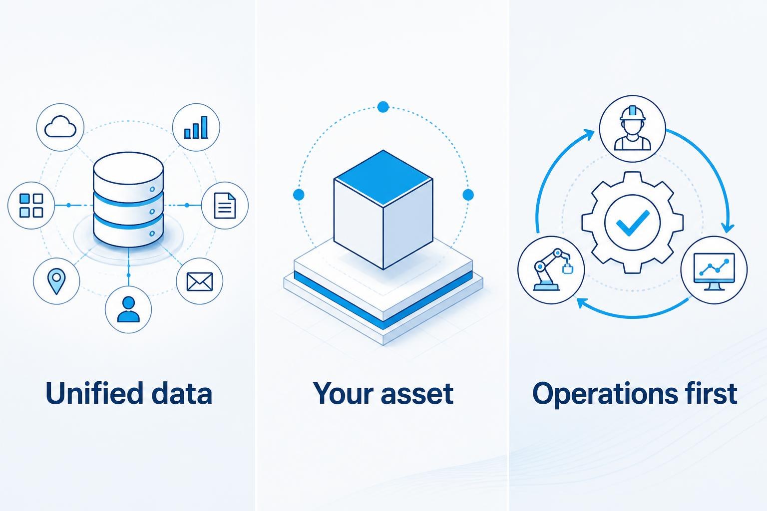 Three pillars of Adekz operational thesis