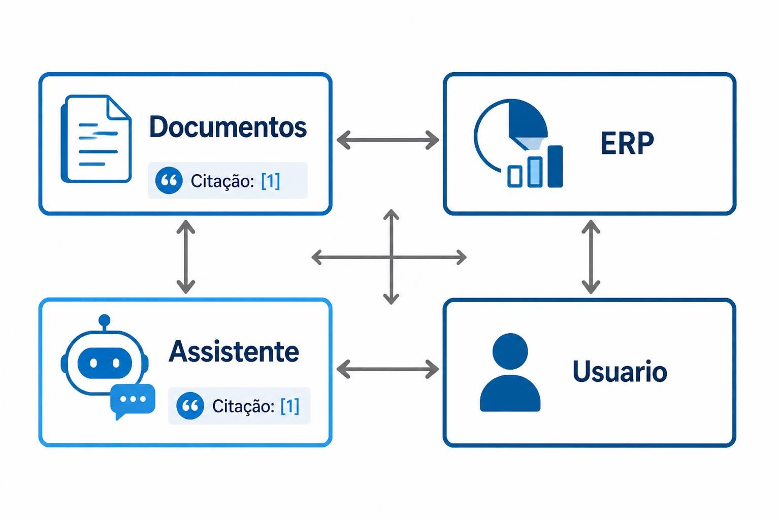 Fluxo — Copiloto do Time