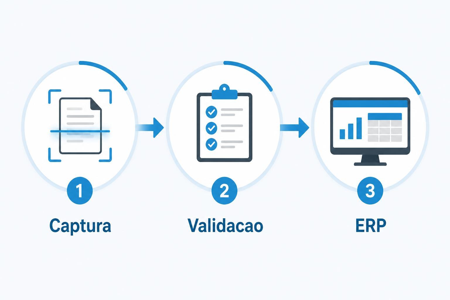 Fluxo — Papel sem Fila