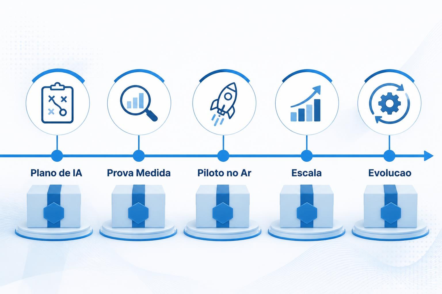 Metodologia Adekz — do plano à escala