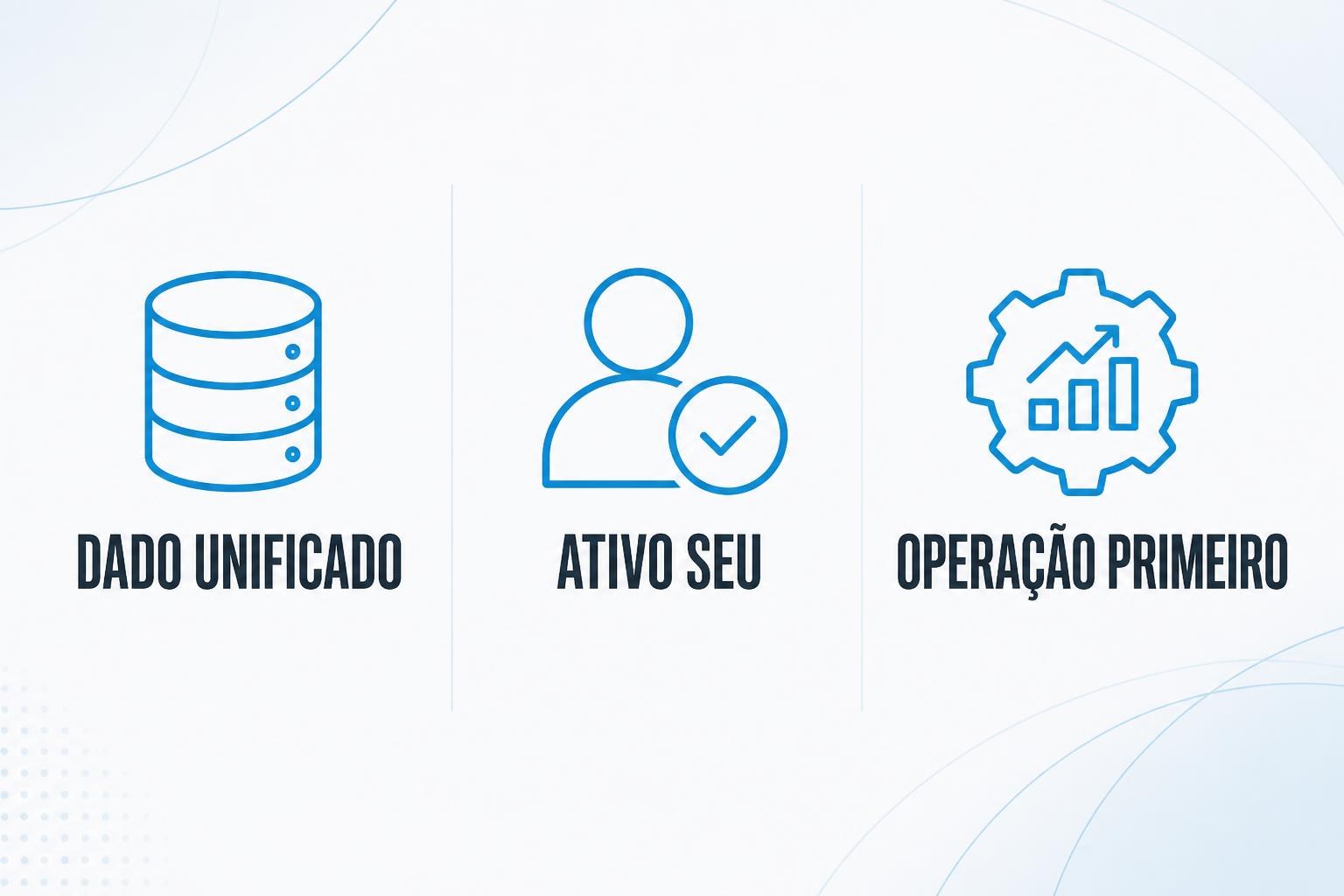 Três pilares da tese operacional da Adekz